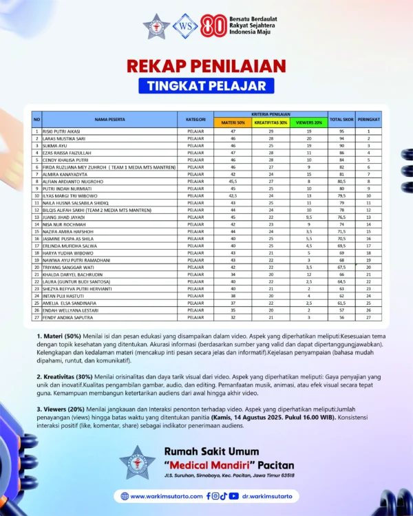 NILAI TINGKAT PELAJAR